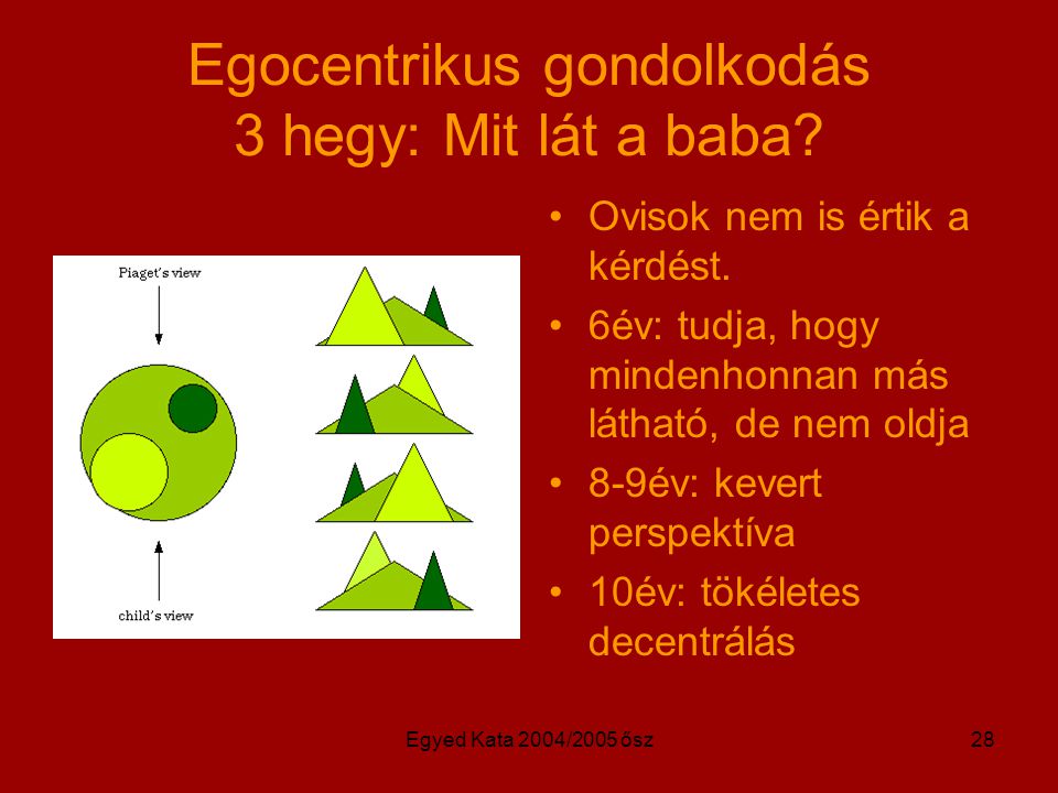 Kognit v fejl d s 2. Piaget ppt let lteni